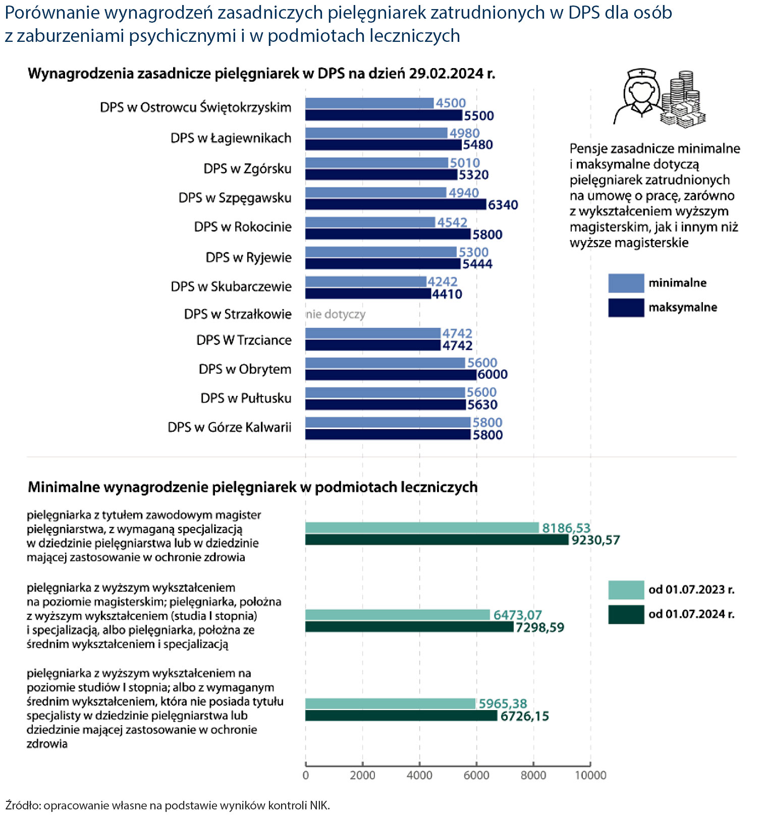 Raport NIK: poważne nieprawidłowości w domach pomocy społecznej